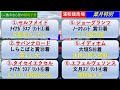 【競馬予想】葉月特別2022年8月10日 浦和競馬場