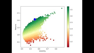 How to Backtest a Portfolio Optimization Strategy Using Python