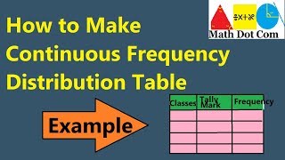 Frequency Distribution Table For Grouped Continuous Dat Doovi