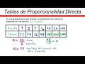 ✅👉 tabla de proporcionalidad directa