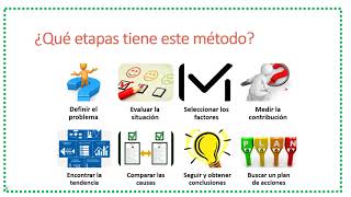 HERRAMIENTA DE ESTRATIFICACIÓN (HERRAMIENTAS DE LA CALIDAD)