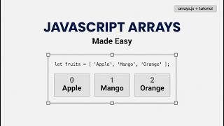 Day 2 – Video 8: JavaScript Arrays Explained 🚀 | Arrays for Beginners