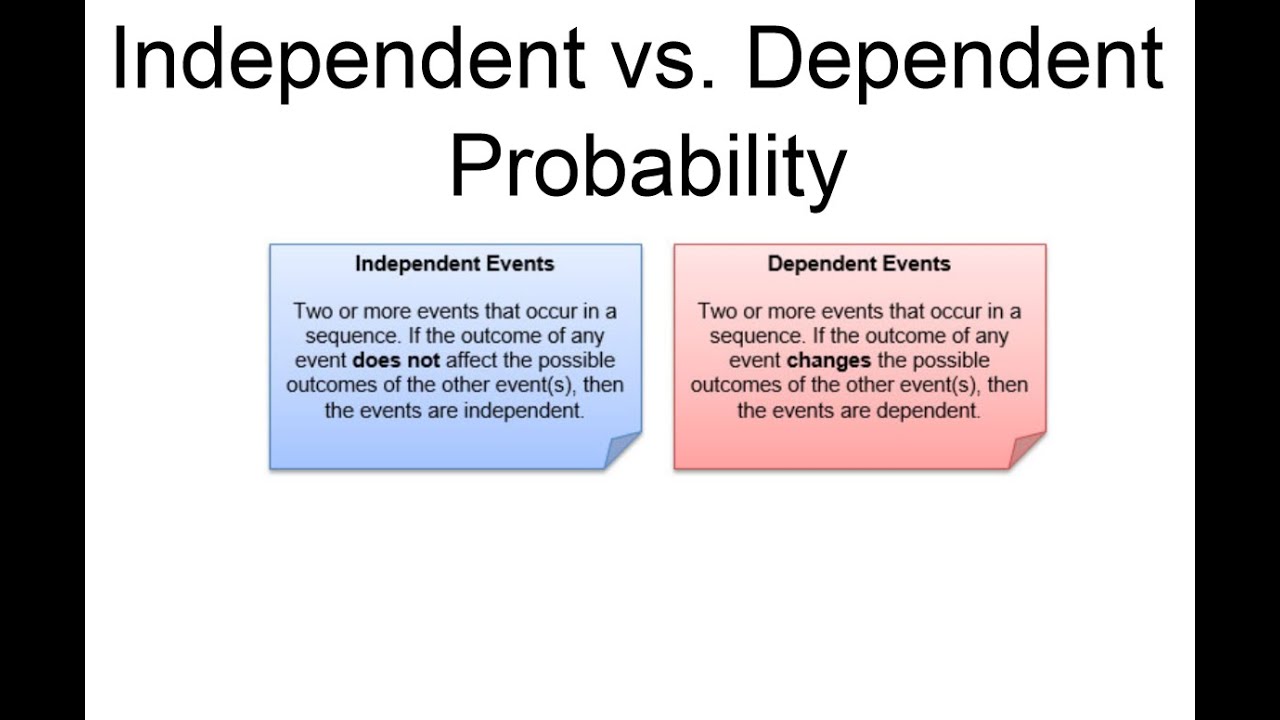 Independent And Dependent Probability - YouTube