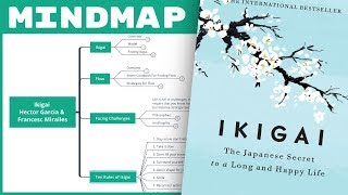 Ikigai - Hector Garcia & Francesc Miralles (Mind Map Book Summary)