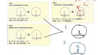 Ch.10  弧丶弦、圓心角丶圓周角簡介及垂直平分弦 (4B書 P.10.15-10.16即訓1-3)