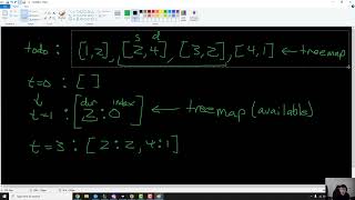 1834. Single-Threaded CPU | Leetcode Medium | Java
