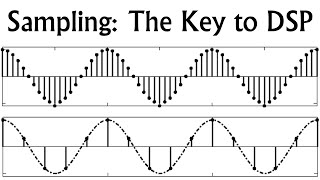 ECE2026 L19: Sampling: Analog-to-Digital Conversion