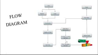 Evolutionary Multi-Objective Workflow Scheduling Cloud | Final Year Projects 2016 - 2017