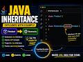 Java Inheritance Explained with Product & Electronics Example | OOP Concepts in Java