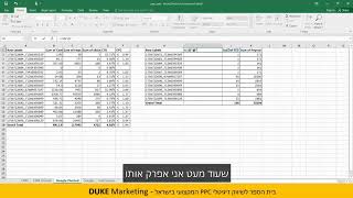 קורס שיווק דיגיטלי - קורס PPC 😱😱😱 מבחן כניסה להייטק מלא