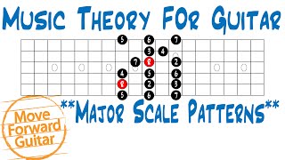Music Theory for Guitar – Major Scale Patterns