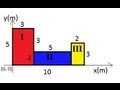 Physics - Mechanics: Finding the Center of Mass (3 of 4) Odd-Shaped Object Physics - Mechanics: Finding the Center of Mass (3 of 4) Odd-Shaped Object
