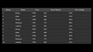 JavaScript Pagination Tutorial #2: Create Dynamic Table with Hover Effects.