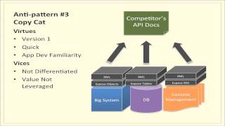 The API Facade Pattern: Overview - Episode 1