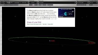 Moon Orbital Tilt Explained