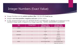 2. Database SQL -- Integer Numbers in SQL Exact Values