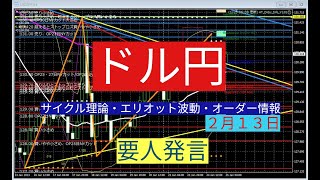 ドル円予想