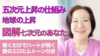 あなたはどういう存在なのか？あなたの七次元は？次元上昇ざっくり図解。【ハートが開くパワフルな愛のエロヒムトーン付き】