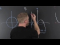 find symmetry x y origin from a graph