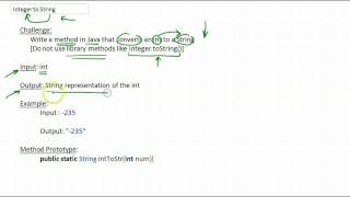 Convert an Integer to a String in Java Challenge Part 1/3