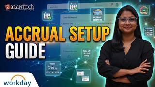 Accrual and time off configuration | Workday Absence Management and Time off Training