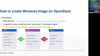 So, you want to run Windows workloads on OpenStack?