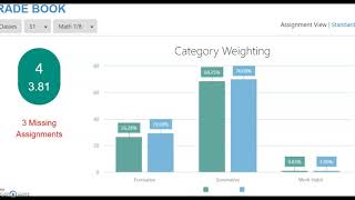 ParentVUE and Standards Based Grading Overview 2019