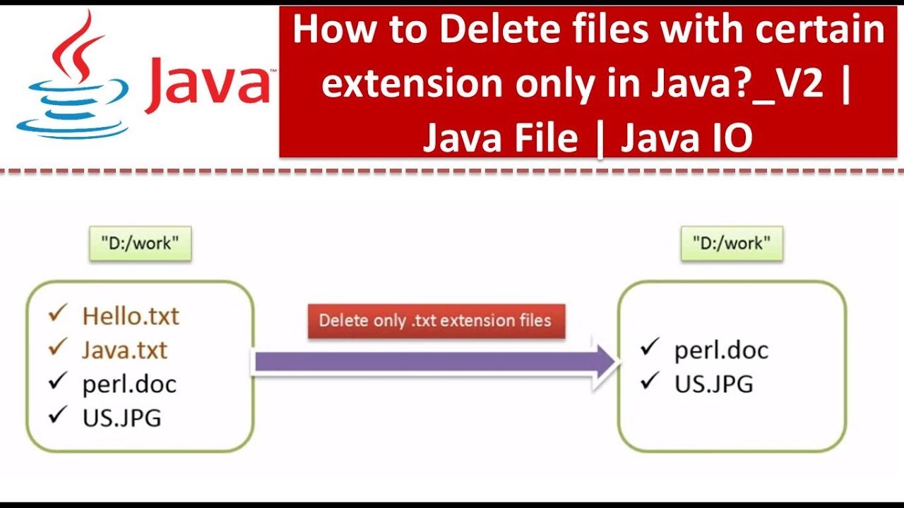 Java 1 16. Синтаксис java. Java файл. Вам файл java. Java за 2 недели.