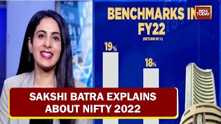 How Did The Markets Perform This Fiscal? Sakshi Explains More On That | Business Today