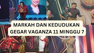 Markah Gegar Vaganza 11 Minggu 7 | Persembahan Terbaik \u0026 Penyingkiran Mengejut!