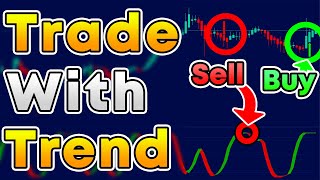 How To Trade With The Trend: Supertrend Indicator Strategy - Bitcoin/Stocks/Forex Trading Strategy