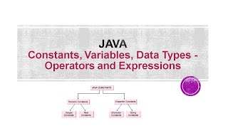 Java Constants, Variables, Data Types