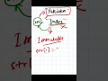 Python - 045 : Strings are immutable in python #python #pythonprogramming #pythontutorial