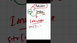 Python - 045 : Strings are immutable in python #python #pythonprogramming #pythontutorial
