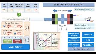 Animation: Rotor Axial Position Measurement