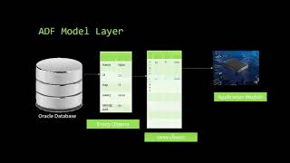 ADF Entity Objects ADF Course 1 Class 1 - Quick Bytes