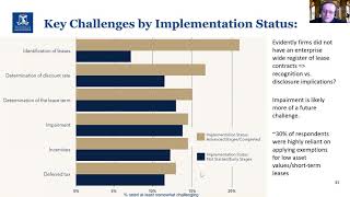 PRESENTATION 2: Implementing AASB 16 Leases: The Investor and Preparer Perspectives