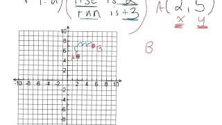 How to determine 2 ordered pairs given slope and one coordinate 3.3 gr 9 academic