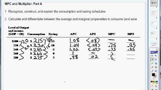 MPC and the Spending Multiplier