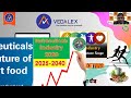 vedalex busniess plan best income u0026 best closing डायरेक्ट सेलिंग वेदालेक्स बिजनेस प्लान