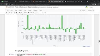 Task-03 Perform ‘Exploratory Data Analysis’ on dataset ‘Sample Superstore’