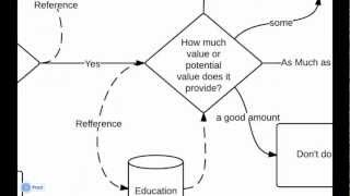 Choices Flow Chart
