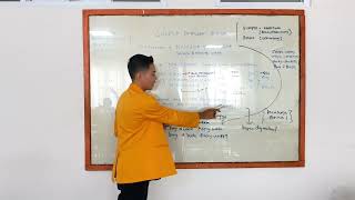 BAHASA INGRIS| SIMPLE PRESENT TENSE