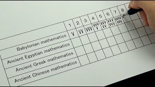 How to write the ancient numerals | Babylonian, Ancient Egyptian, Greek, and Chinese