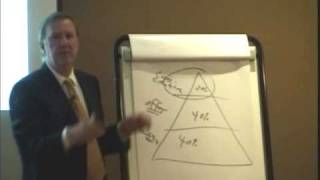 The Magic Sales Pyramid - Ken McCarthy