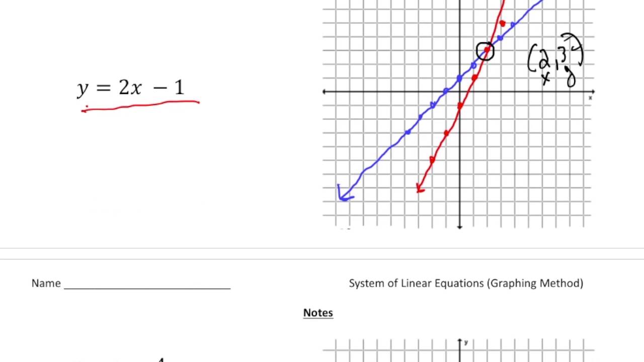 Systems Of Linear Equations (Graphing Method) - YouTube