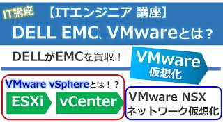 DELL EMCとは！？VMware vSphere、VMware NSX、仮想化とは？【ITエンジニア初心者向け】