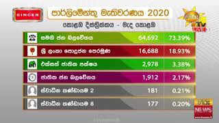 මෙන්න තවත් ජන්ද ප්‍රතිඵලයක් - කොළඹ  දිස්ත්‍රික්කය  - මැද කොළඹ - Hiru News