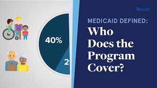 Medicaid Defined: Who Does the Program Cover?
