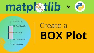 ✅ 16 Box plot in Python using Matplotlib | Matplotlib tutorial 2021